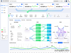 龙江锦采集到PPT设计