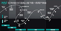 臧匀钖_请叫我皮卡JO采集到MODEL & INFOGRAPHIC