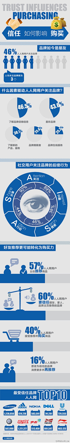 路从今夜白hh采集到信息图