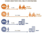 The Economics of Walkability - Robert Wood Johnson Foundation