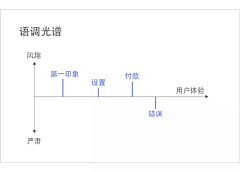 大华采集到Action