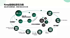 臧匀钖_请叫我皮卡JO采集到MODEL & INFOGRAPHIC