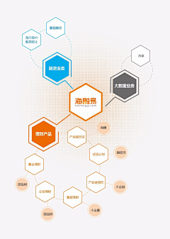 七七七777采集到金融