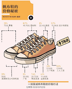 supertyuan采集到数据&内涵图