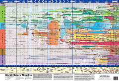 MediaHacker采集到Infographic