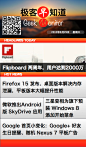 Flipboard 两周年，用户突破 2000 万；Firefox 15 发布，桌面版解决内存泄漏，平板版大幅提升性能；微软推出 Android 版 SkyDrive 应用；Google 首页小变化：Google+ 好友生日提醒、随机 Nexus 7 平板广告；三星变相为旗下电脑预装的 Windows 8 添加开始菜单