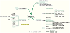 FCdeng采集到数据 图表