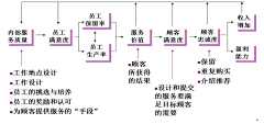 kk安采集到线框图