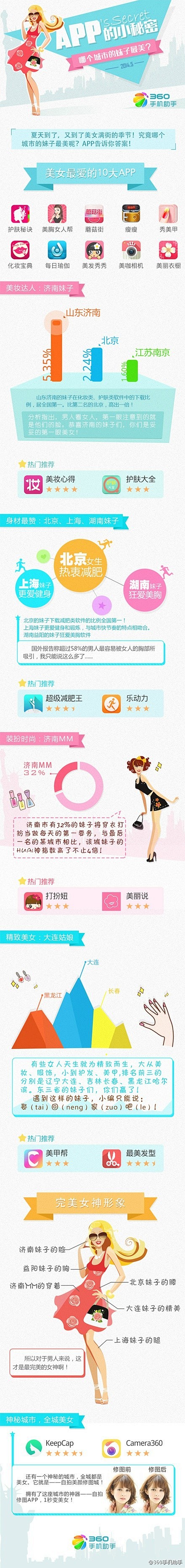【中国各大城市美女排行榜】360手机助手...