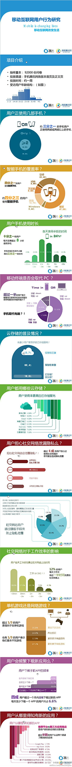 loglode采集到移动互联网