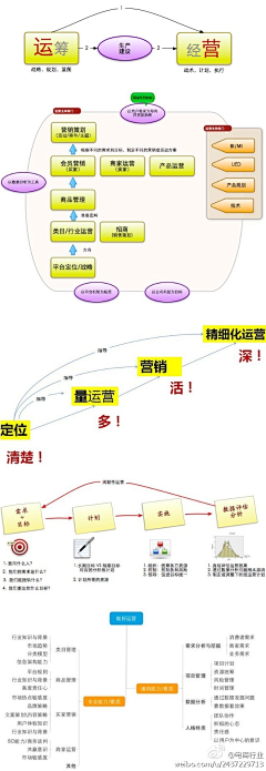 赵云采集到生活