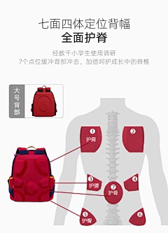 听着！采集到儿童/书包详情页