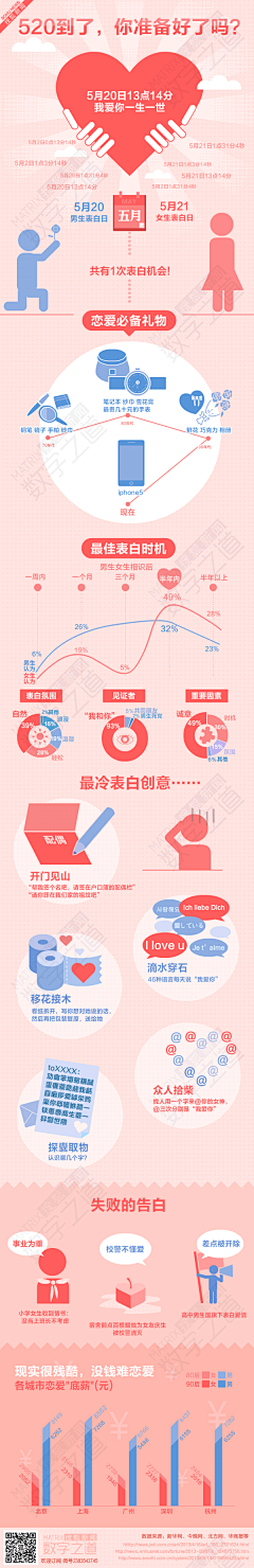 灰猫岚采集到信息可视化