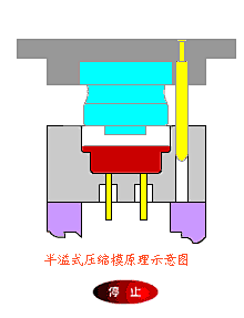 暗影舞者粥采集到机械鸡