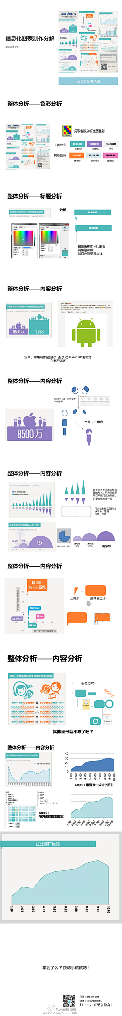 GDD/db采集到分析图表