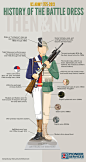 History of the Battle Dress infographic