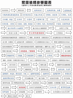 阿藤采集到生活窍门