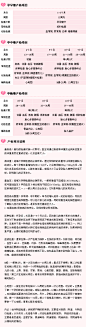 【孕期完整产检大全】孕期必备http://www.tao616.com/muyingyongpin.htm #生活常识#