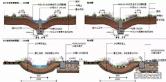 发条陳采集到【A景观---专项\海绵城市.雨水花园】