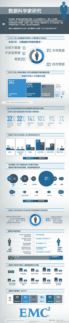 M***采集到信息图