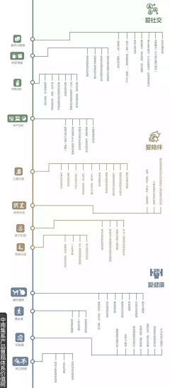 天清继采集到价值体系