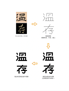 艾雅/采集到字体/LOGO设计(1)