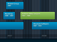 mizukisaiko采集到timeline