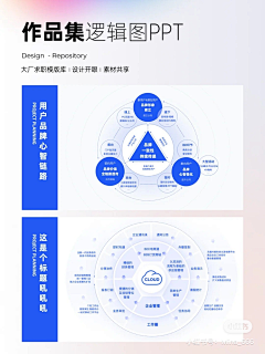 我运气超好采集到工业-图形组合/表格系统/数据排版