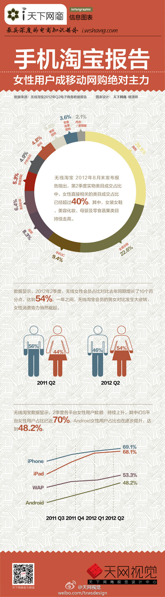 天下网商图媒体的照片 - 微相册