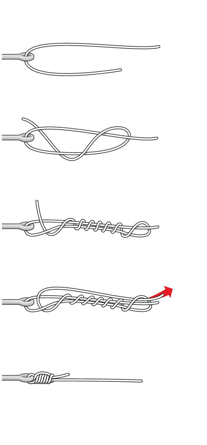 Fishing Knots: How t...