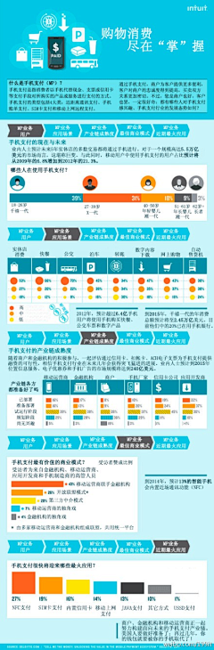 赵云采集到2012 business