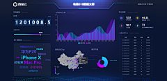 喜一吨采集到B端