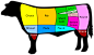牛肉削减美国--牛肉切 - 维基百科，自由的百科全书
