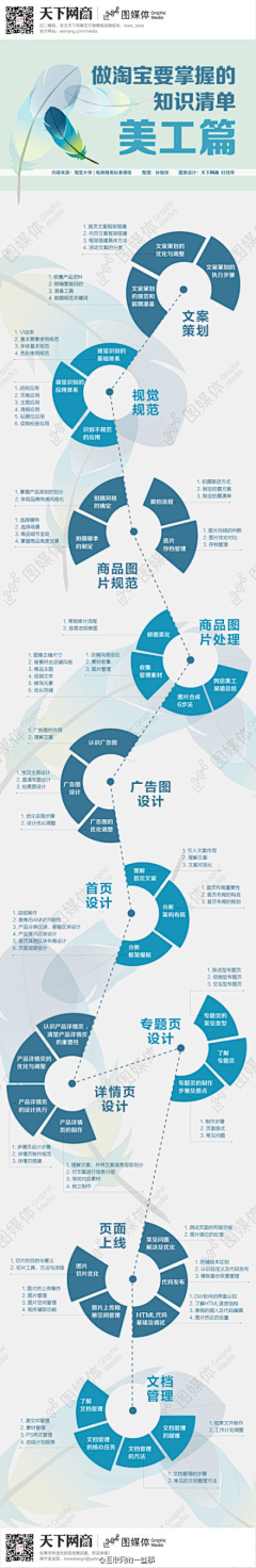 苏念衾采集到技巧/教程