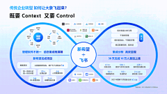 andyzeng采集到ppt