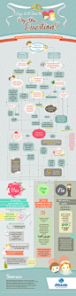 Is it Time to Pop the Question? [Flowchart] | Love + Sex – Yahoo! Shine