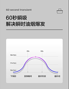 ninghan采集到图表