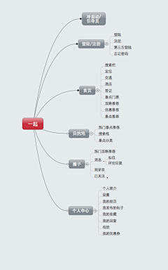 Sabrina_兰采集到手绘原型