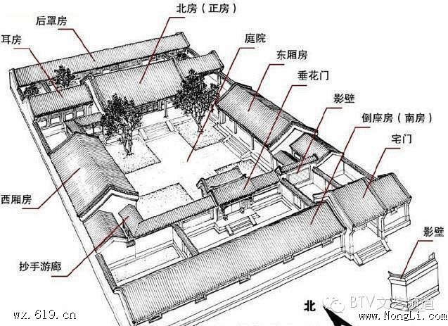 古代院落布局平面图

三进四合院
完整的...