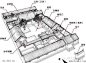 古代院落布局平面图

三进四合院
完整的四合院为三进院落，第一进院是垂花门之前由倒座房所居的窄院，第二进院是厢房、正房、游廊组成，正房和厢房旁还可加耳房，第三进院为正房后的后罩房，在正房东侧耳房开一道门，连通第二和第三进院。在整个院落中，老人住北房（上房），中间为大客厅（中堂间），长子住东厢，次子住西厢，佣人住倒座房，女儿住后院，互不影响。这其中也有反映“男外女内”的中国传统文化哲学的影响。