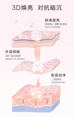 FFxiaomei采集到物件