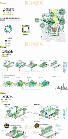 石山！采集到分析 Analytical diagram