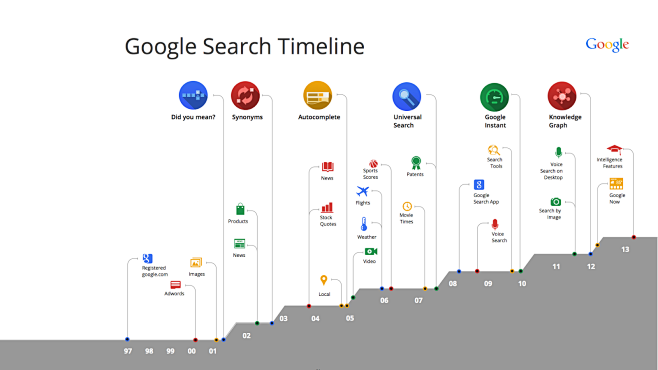 search-timeline-for-...