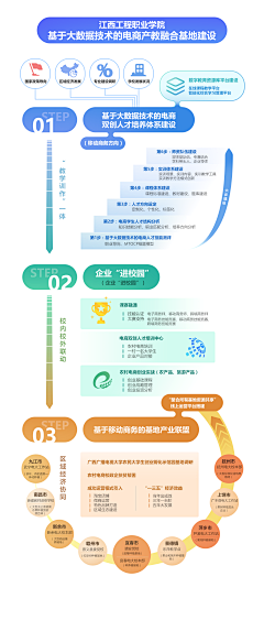 糖鱼采集到图表