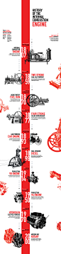 Infographic Timeline : Infographic Timeline created to inform others about the importance and great history of the Internal Combustion Engine. Includes a motion graphic timeline at the end.