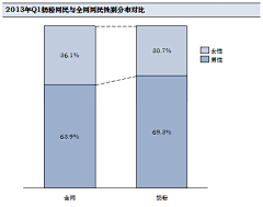 星小白采集到消费者研究