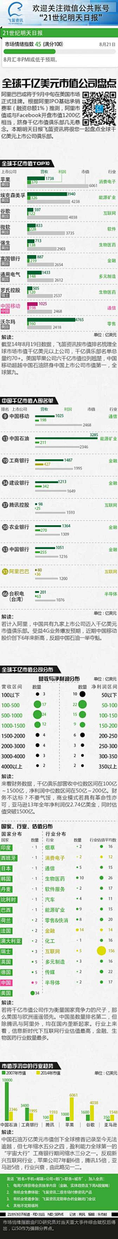 数字神经网络采集到融资并购IPO