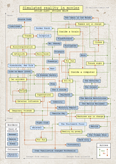 MediaHacker采集到Infographic