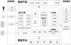 米唐Mitang采集到产品经理