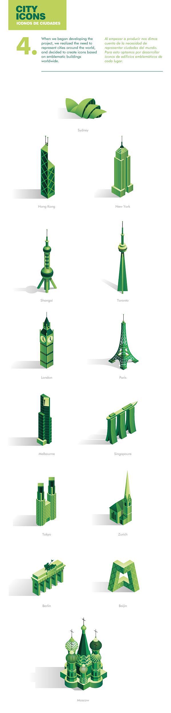 CBRE Animated Infogr...